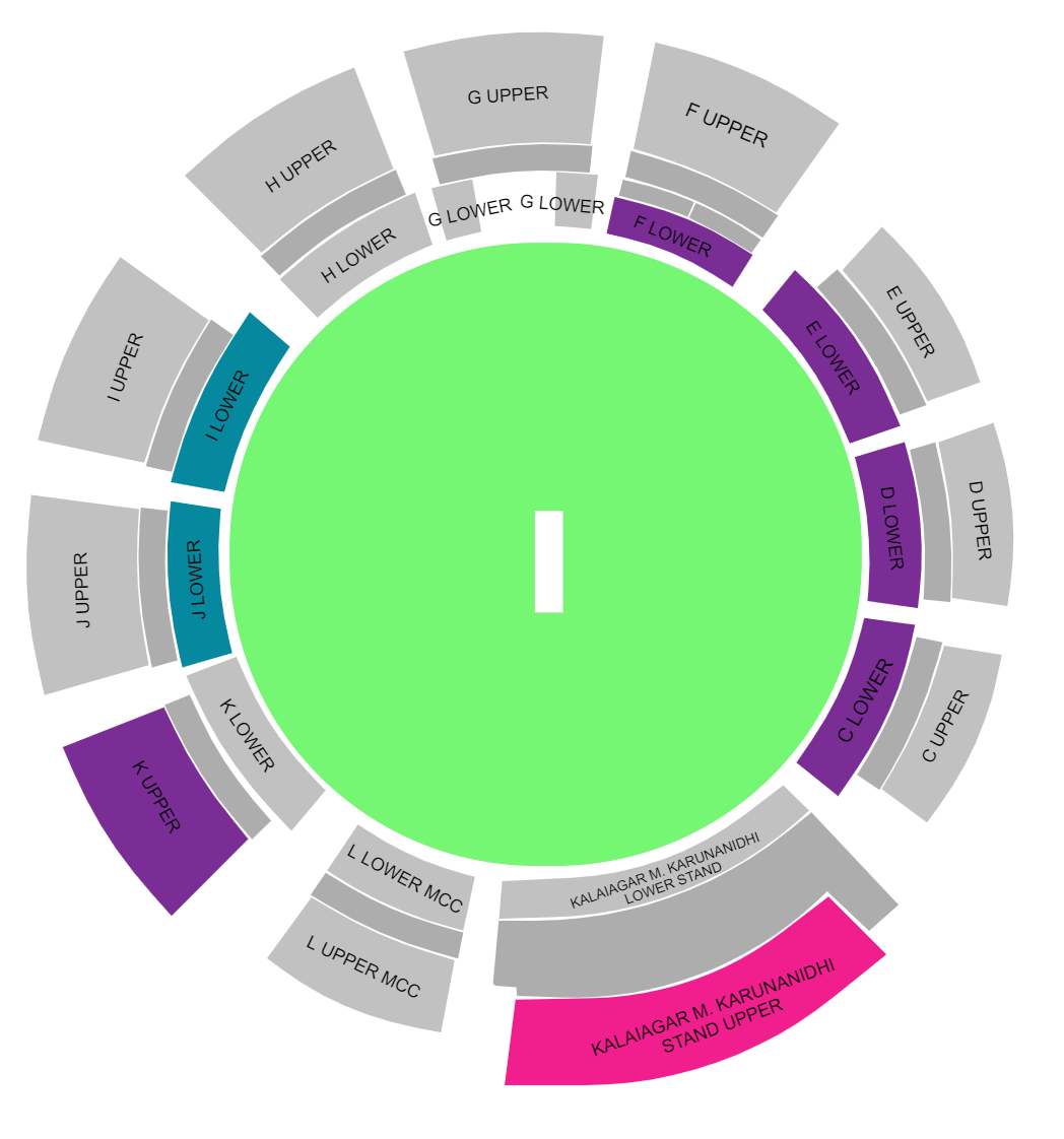 MA Chidambaram Stadium India Vs Australia Venue Seating Plan