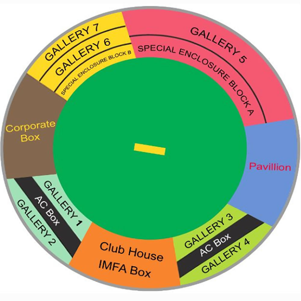 Barabati Stadium India vs England 2nd ODI Venue Seating Plan