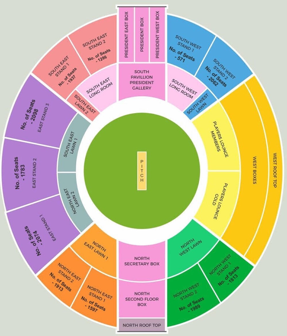 Sawai Mansingh Stadium Rajasthan Royals Vs Royal Challengers Bengaluru Venue Seating Plan